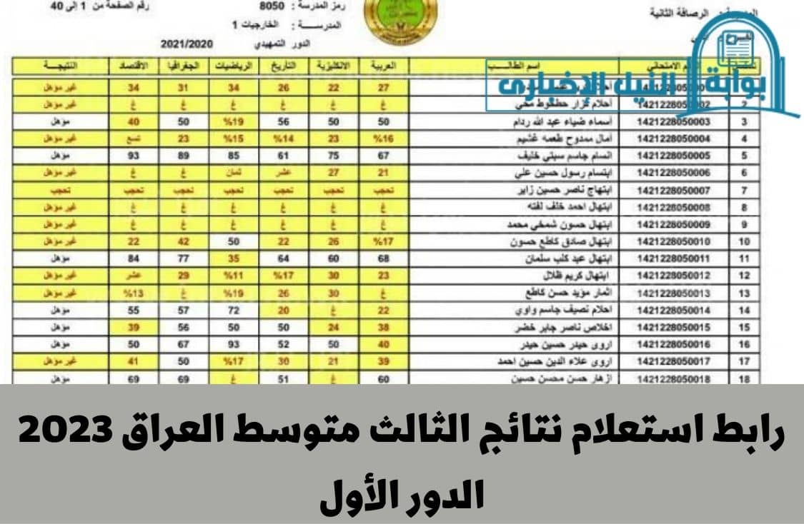 نتائج الثالث المتوسط 2023 في المحافظات العراقية