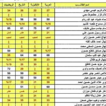 استخراج نتائج الثالث متوسط 2023 دور أول في جميع محافظات العراق عبر موقع وزارة التربية العراقية