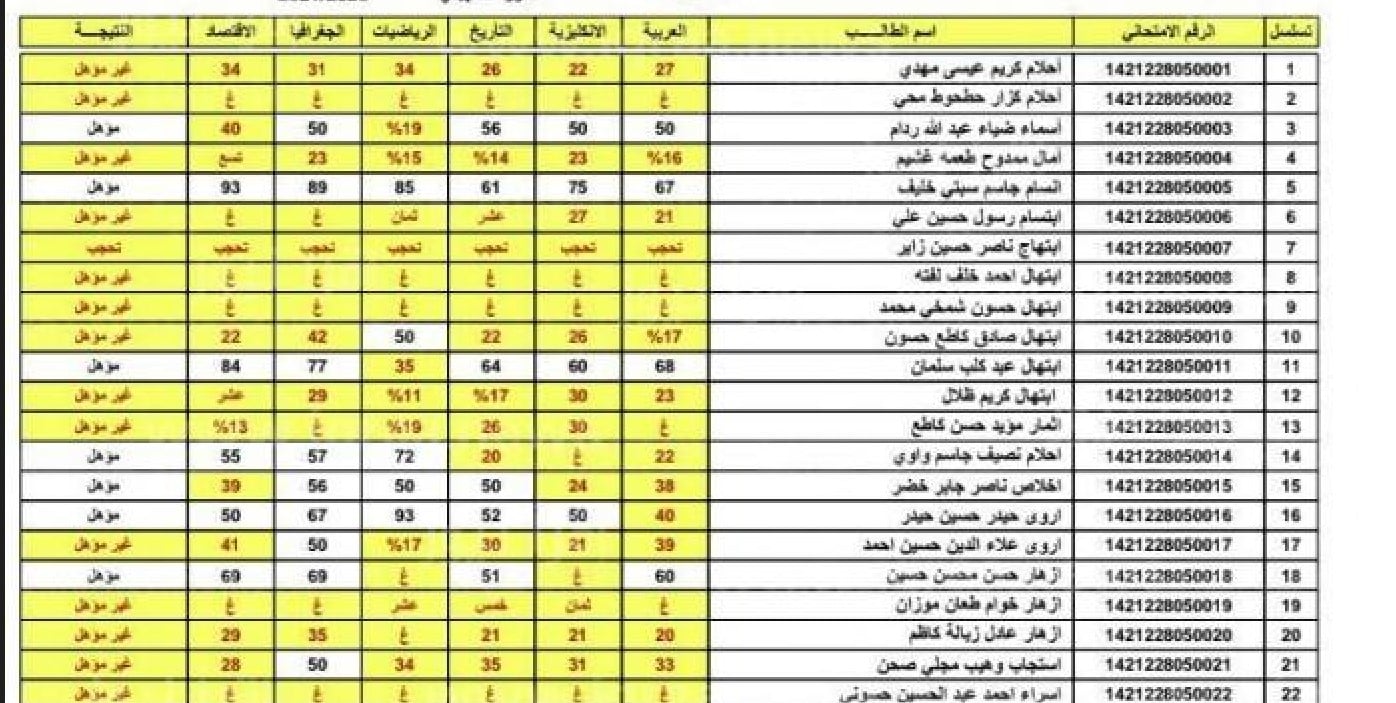 استخراج نتائج الثالث متوسط 2023 دور أول في جميع محافظات العراق عبر موقع وزارة التربية العراقية