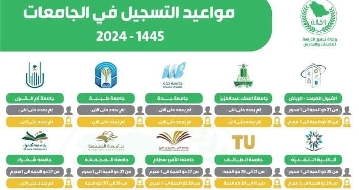 موعد التسجيل في الجامعات السعودية 1445 والشروط المطلوبة للقبول بالكليات المختلفة
