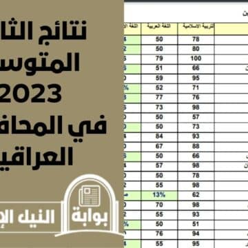 “نتائجنا” كيفية الاستعلام عن نتائج الثالث المتوسط العراق الدور الأول 2023 في جميع المحافظات