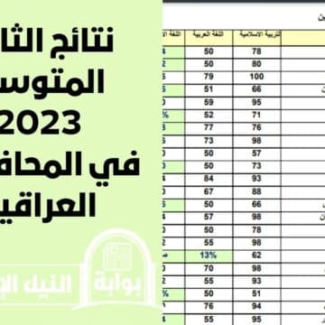 “الآن” نتائج الثالث المتوسط 2023 في العراق عبر موقع epedu.gov.iq بالرقم الامتحاني بالمحافظات العراقية