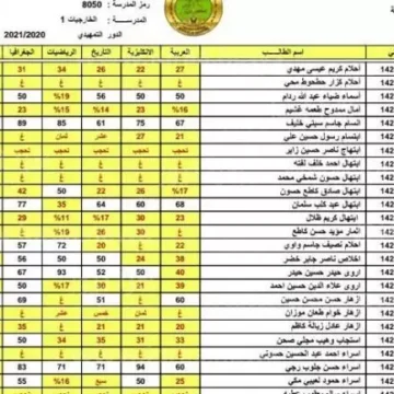 خطوات الاستعلام عن نتائج ثالث متوسط بالعراق 2023 الدور الاول بغداد البصرة ذي قار