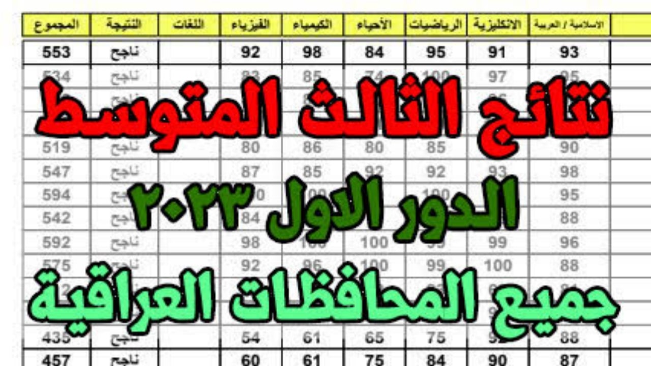 “Basra result”.. نتائج الثالث متوسط 2023 البصرة الدور الأول PDF تنزيل من وزارة التربية العراقية mlazemna.com