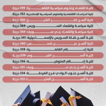 آخر موعد لتسجيل الرغبات ….تنسيق الجامعات المصرية للشعبة العلمية والأدبية 2023