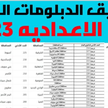 تنسيق الدبلومات الفنية 2023 للقبول بمدارس الدبلوم المرحلة الثانية محافظة الشرقية