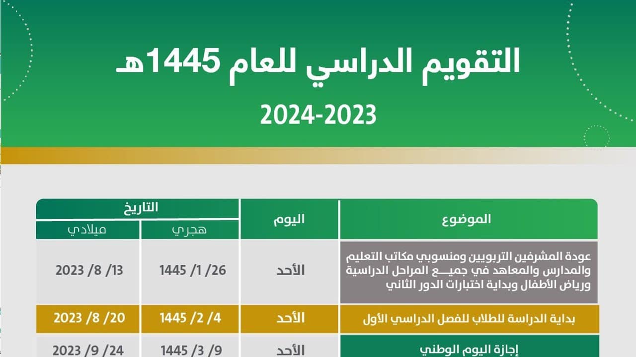 ” التعليم السعودى” التقويم الدراسي بعد التعديل لعام 1445 وأبرز التعديلات المضافة وخريطة الإجازات