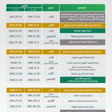ما هي مواعيد بدء الدراسة في السعودية| التقويم الدراسي 1445