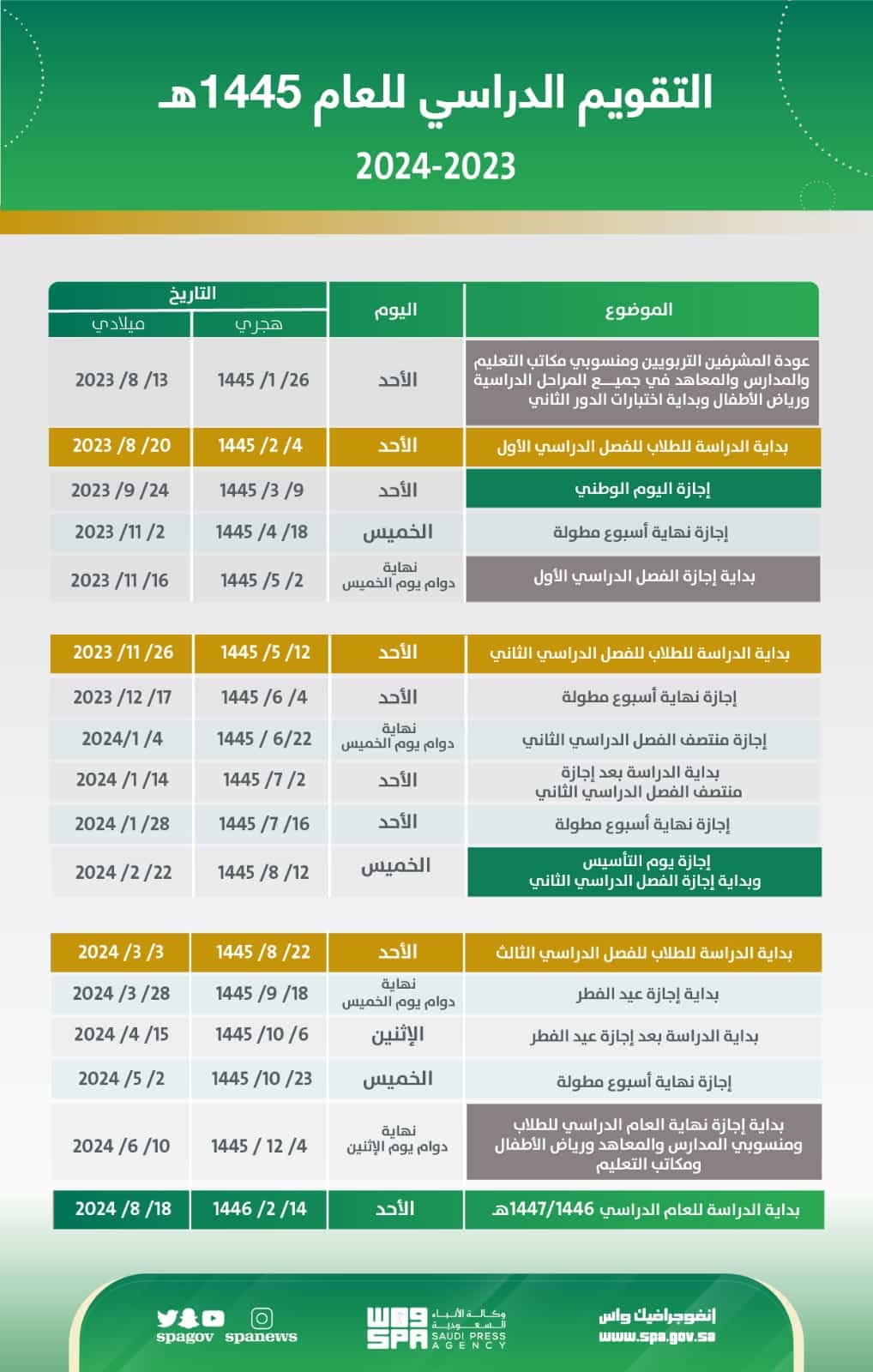 ما هي مواعيد بدء الدراسة في السعودية| التقويم الدراسي 1445