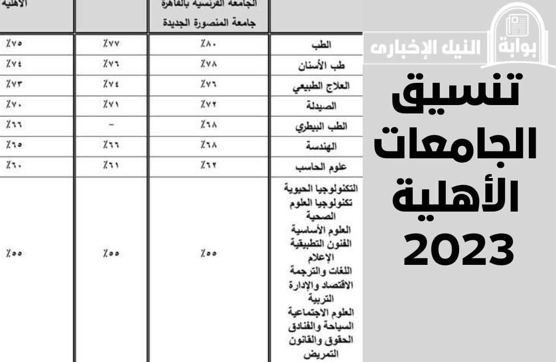 تنسيق الجامعات الأهلية 2023