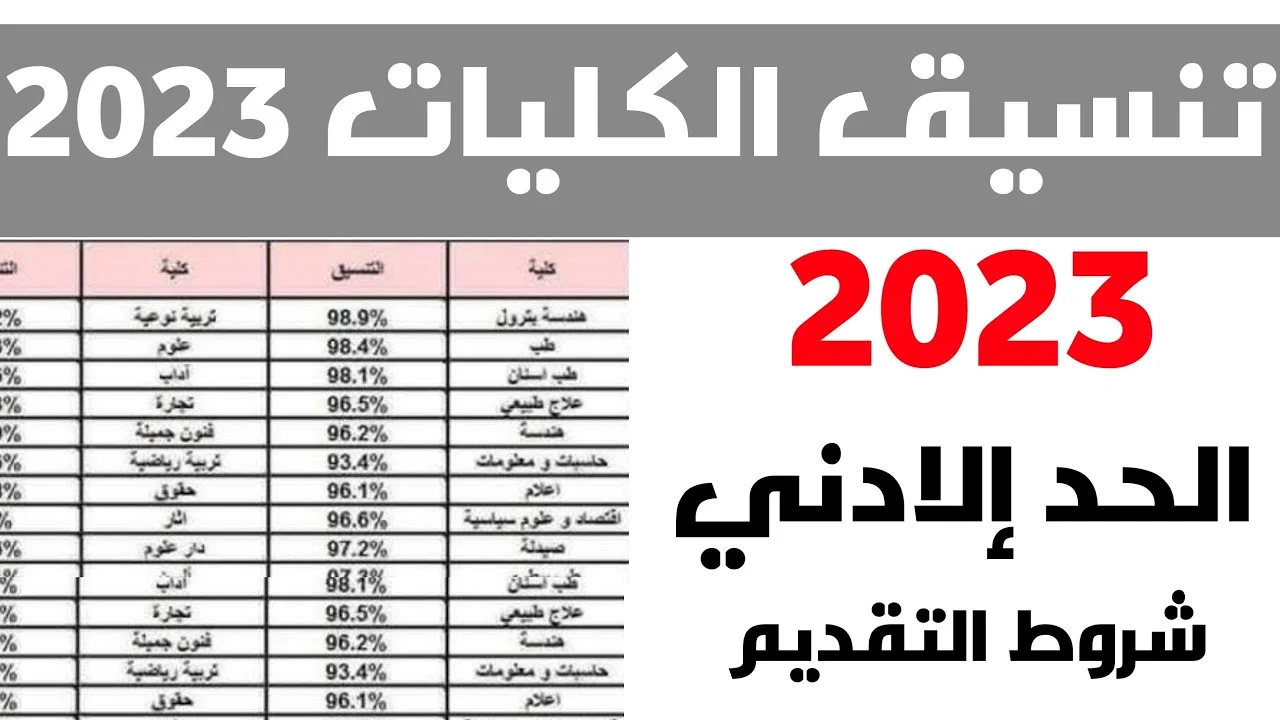 اسماء الكليات الجديدة 2023 في تنسيق الثانوية العامة