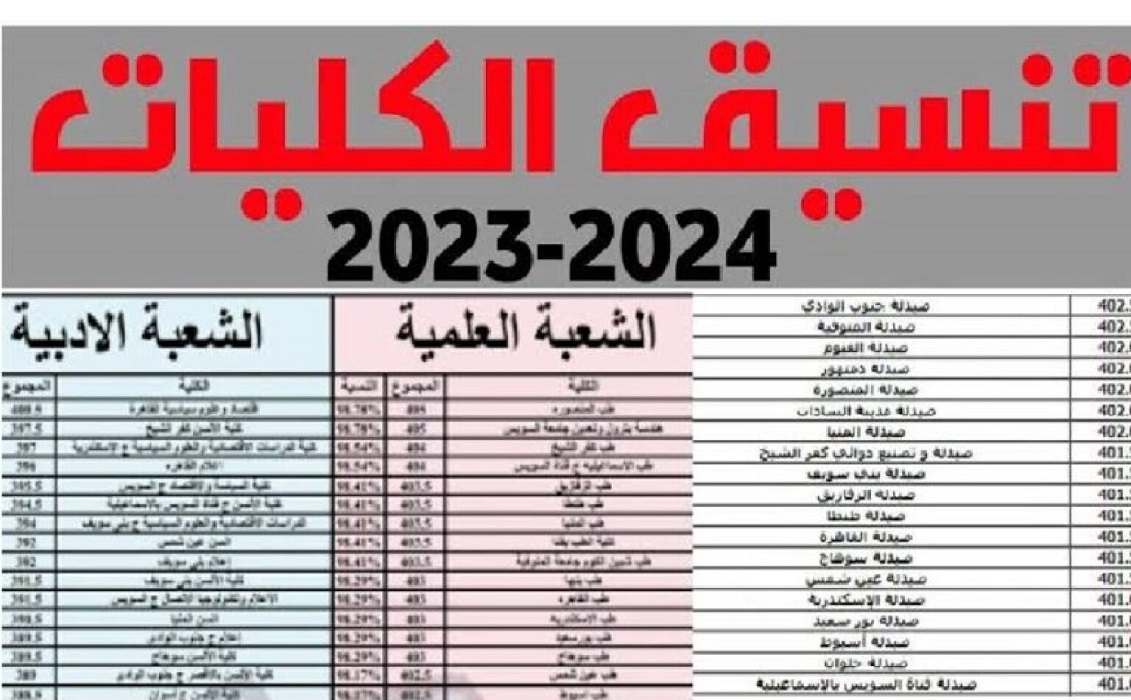 كليات تقبل من 60% علمي علوم المرحلة الثالثة