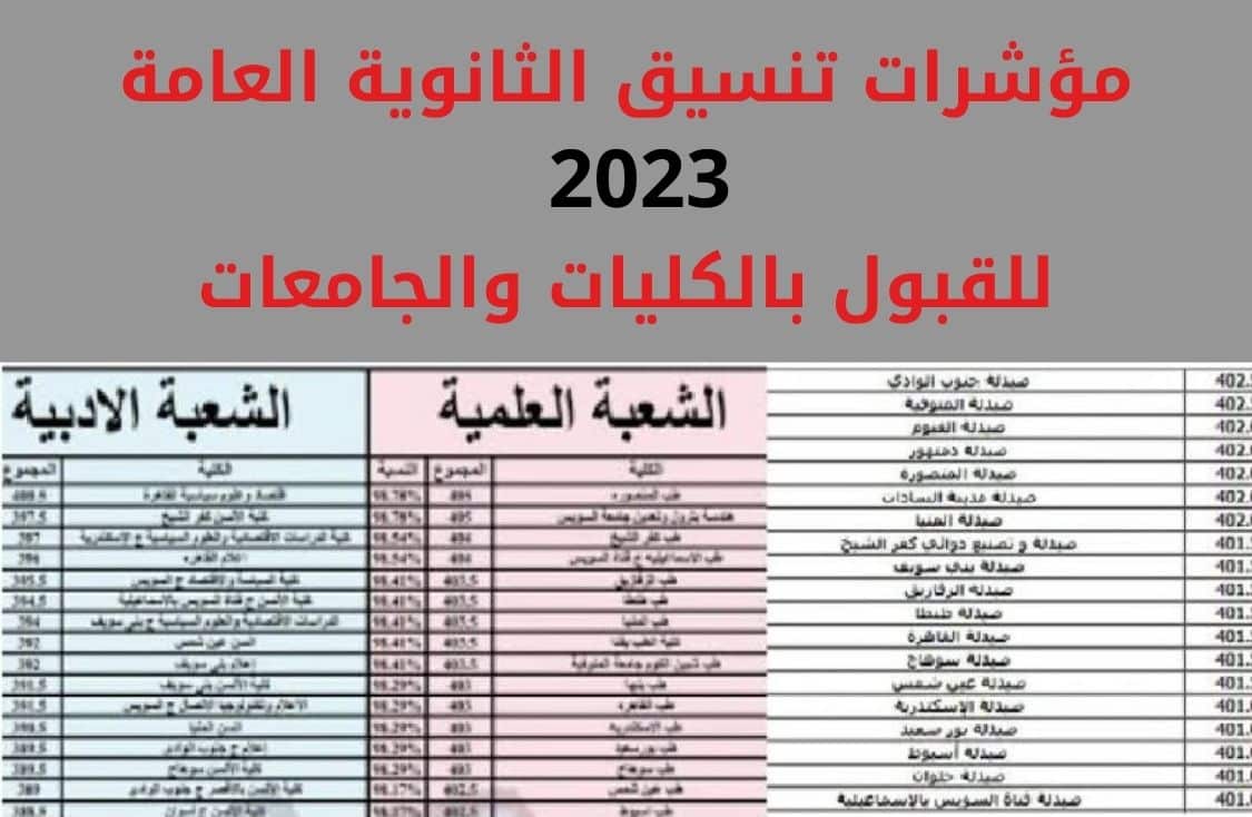 مؤشرات تنسيق الثانوية العامة 2023 للقبول بالكليات والجامعات