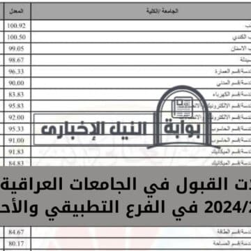 “توقعات بالانخفاض” معدلات القبول في الجامعات العراقية لعام 2024/2023في الفرعين التطبيقي والأحيائي