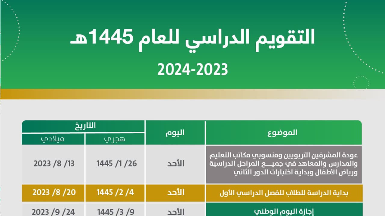 موعد بدء العام الدراسي 1445 في السعودية