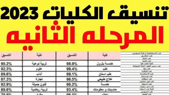 موعد تنسيق المرحلة الثانية 2023 للثانوية العامة وهل سينخفض حد أدنى كلية الطب؟