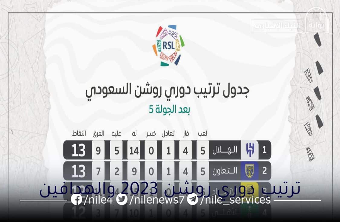 ترتيب الدوري السعودي ٢٠٢٣ بعد انتهاء الجولة الخامسة