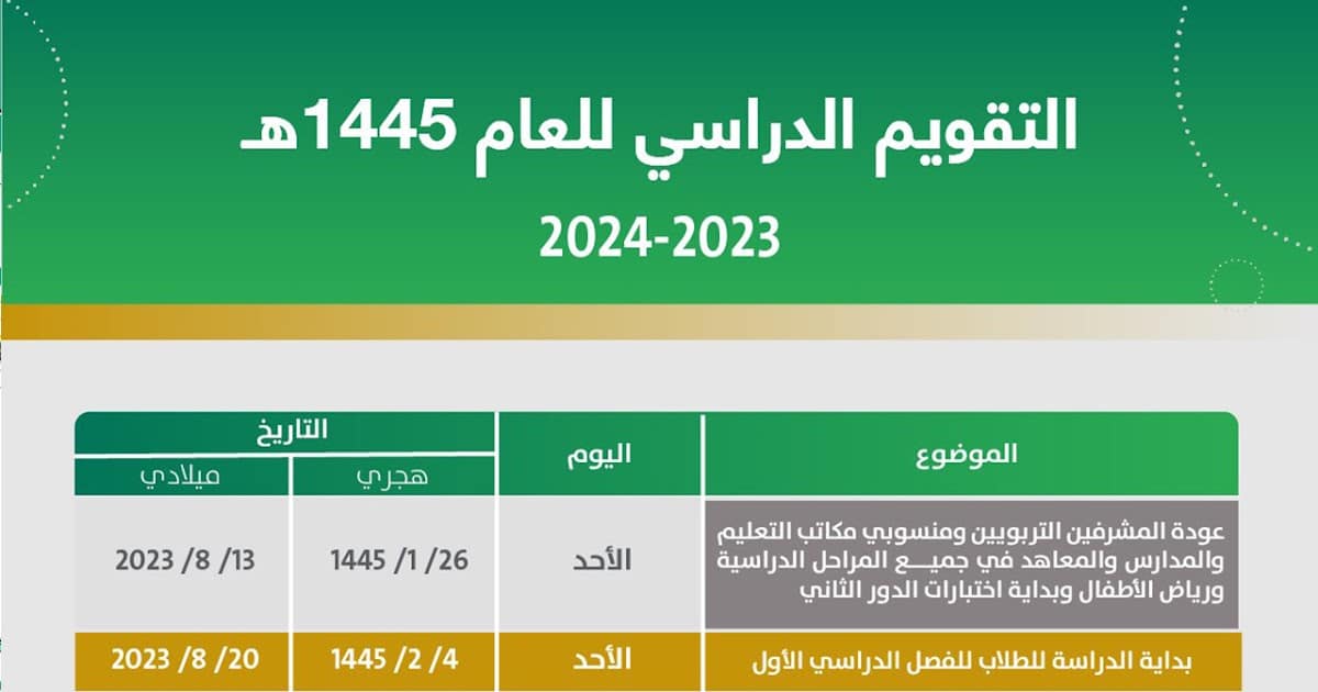 وزارة التعليم توضح جدول التقويم الدراسي 1445 بالمملكة وموعد اجازات العام الدراسي الجديد بعد التعديلات