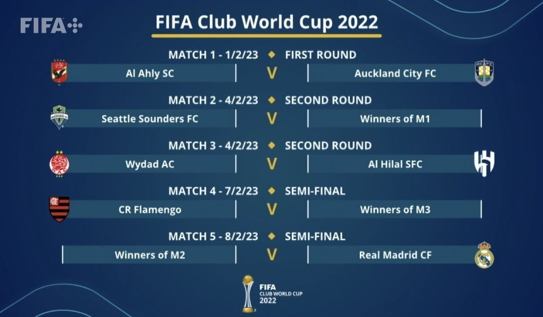 موعد مباريات كاس العالم للأندية 2024 وأين تقام