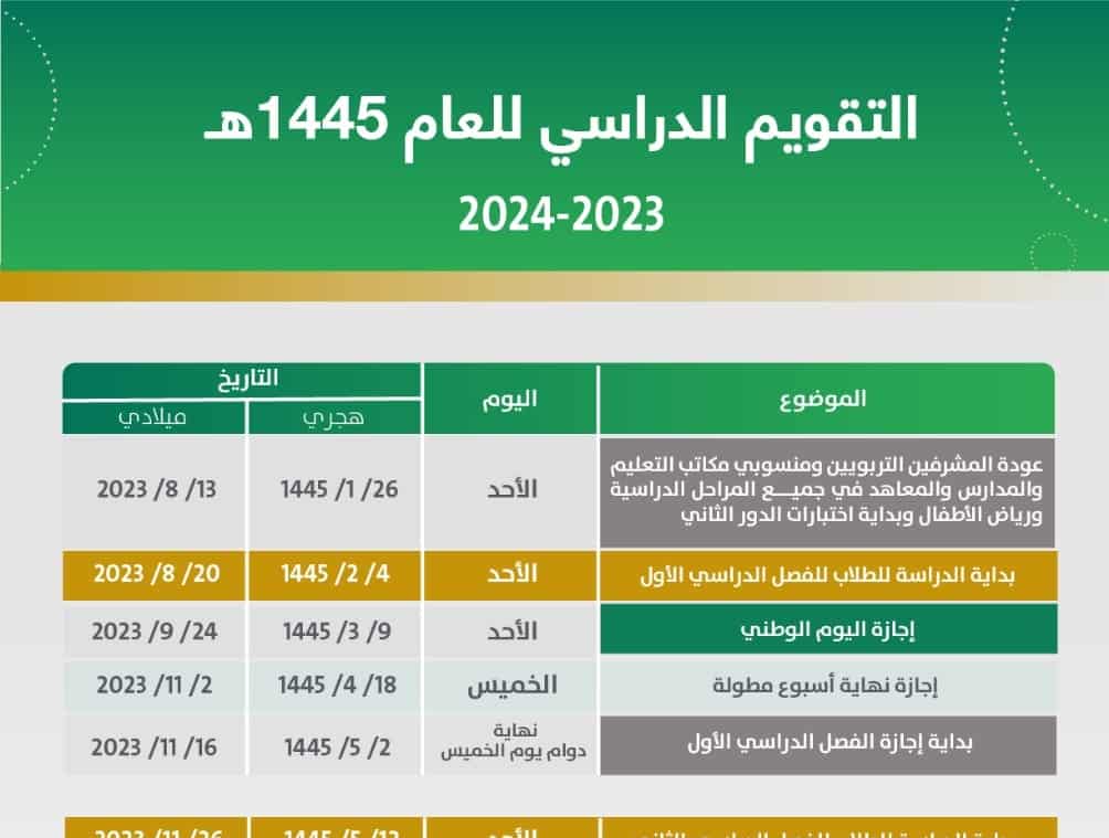 وزارة التعليم السعودي تُعلن رسمياً جدول التقويم الدراسي الجديد 1445 بعد التعديلات الأخيرة نهائياً